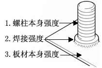 锦州市螺柱焊接强度的考量